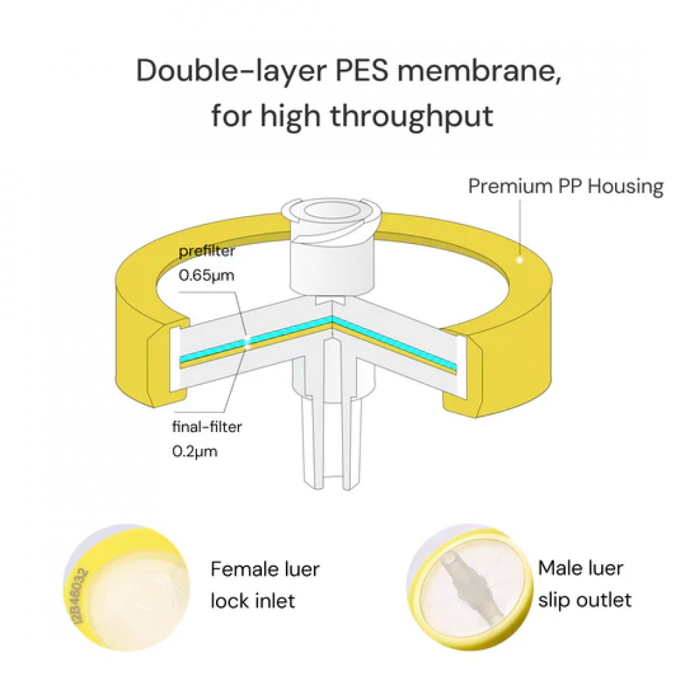 Filtros de seringa PES 0,2μm para filtração estéril