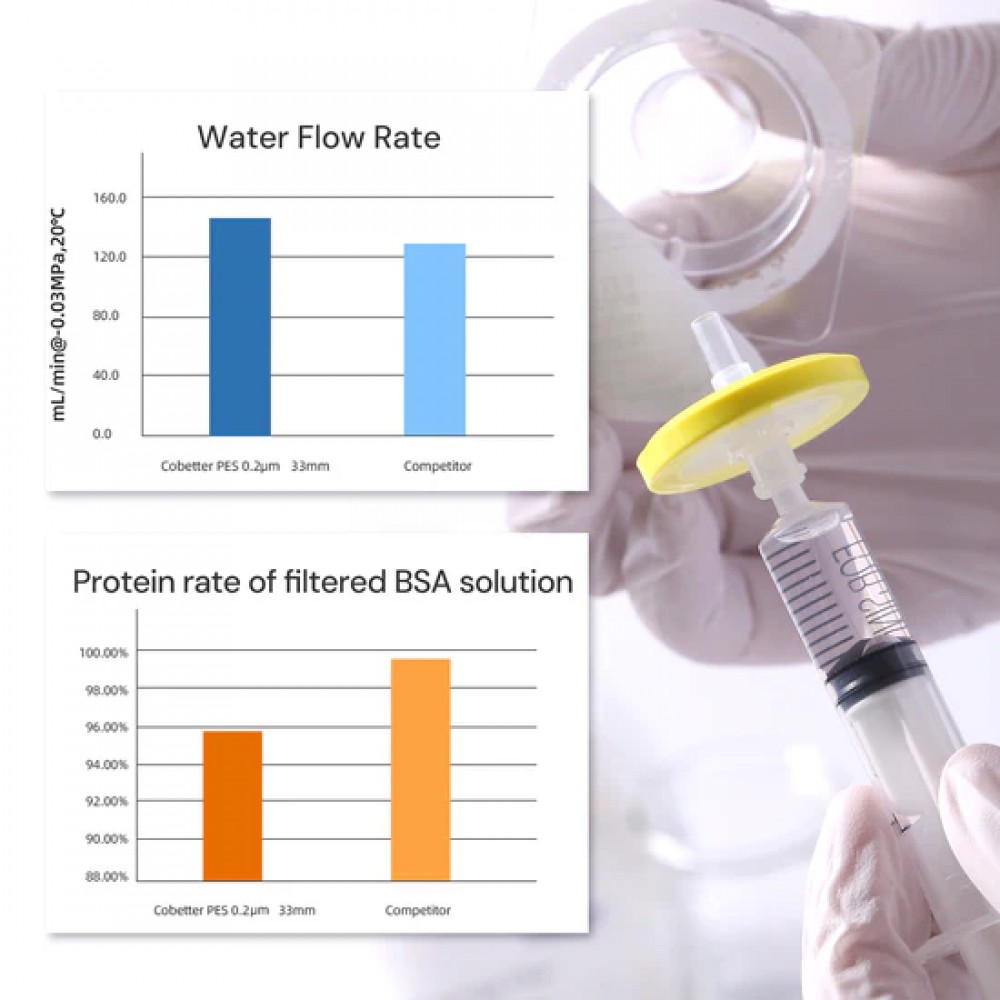Filtros de seringa PES 0,45/0,8/1,2μm estéreis, para clarificação