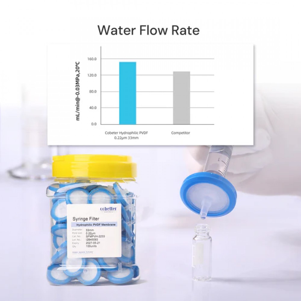Filtros de Seringa de PVDF Hidrofílico Azul Não Estéreis